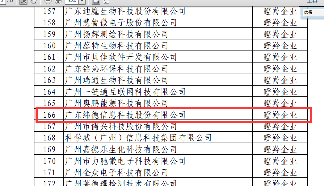 【喜訊】緯德信息喜獲廣州市黃埔開發(fā)區(qū)2022年度瞪羚企業(yè)認定公示